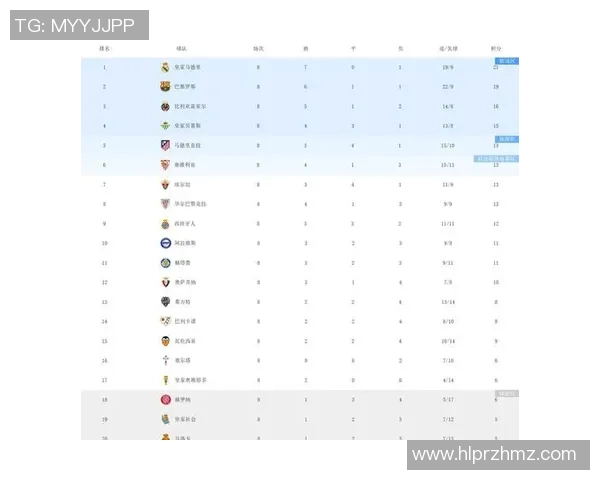 皇马主场逆转,继续领跑西甲榜首位置 皇马主场逆转,继续领跑西甲榜首位置