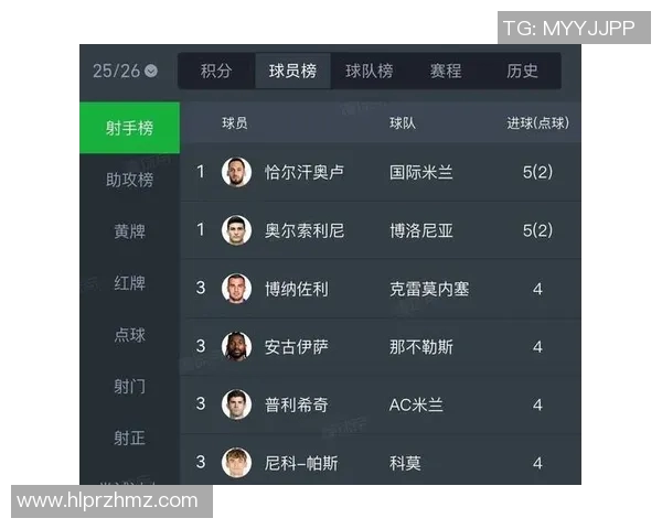 皇马签下新天才中场,刷新西甲转会记录 皇马签下新天才中场,刷新西甲转会记录